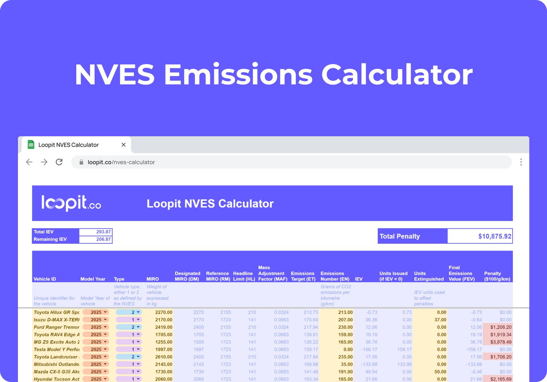 NVES Fleet Calculator Simplify NVES Compliance with Loopit